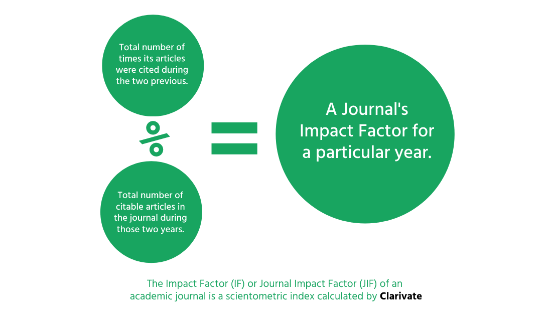 journal of interdisciplinary research impact factor